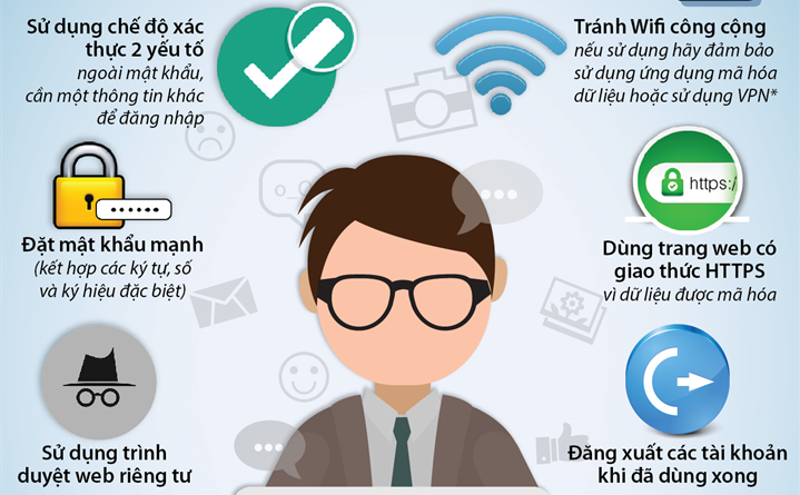 Xử lý nghiêm hành vi thu thập, chuyển giao, mua, bán trái phép dữ liệu cá nhân 